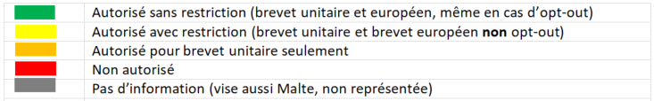 Brevet Unitaire en Europe : démarrage prévu le 1er juin 2023 - 1/3