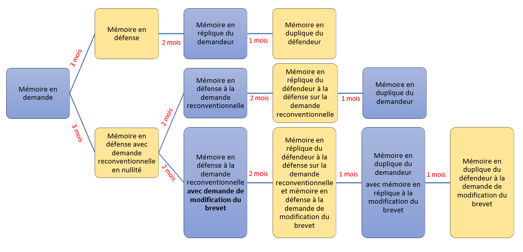 LA PROCEDURE DEVANT LA JUB : CARACTERISTIQUES ET ENJEUX POUR LES JUSTICIABLES – 3/3