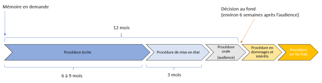 LA PROCEDURE DEVANT LA JUB : CARACTERISTIQUES ET ENJEUX POUR LES JUSTICIABLES – 3/3