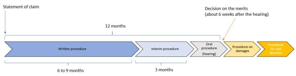 PROCEEDINGS BEFORE THE UPC: FEATURES AND STAKES FOR LITIGANTS – 3/3